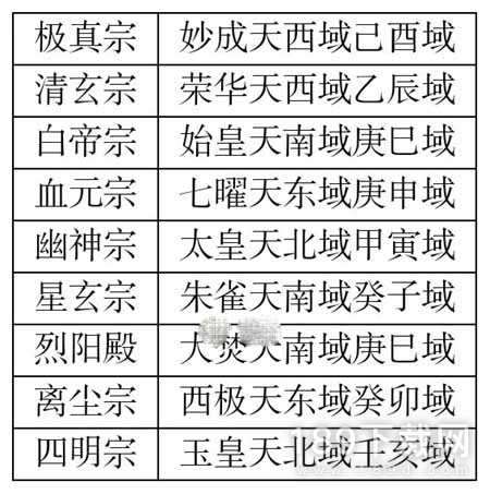 凡人传说仙界宗门遗址位置在哪 凡人传说仙界宗门遗址位置介绍