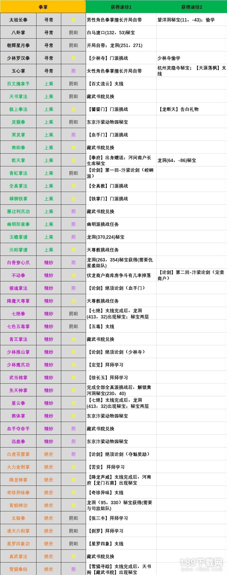 江湖十一拳掌武功怎么获得 江湖十一拳掌武功获得方法一览