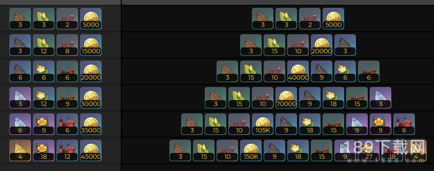 原神鹮穿之喙突破材料是什么 原神鹮穿之喙突破材料详解