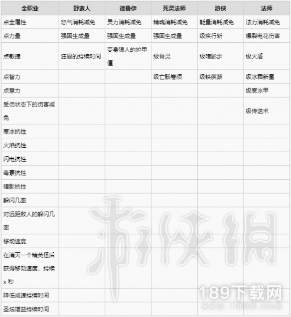 暗黑破坏神4靴子有哪些词条 暗黑4靴子装备词条一览