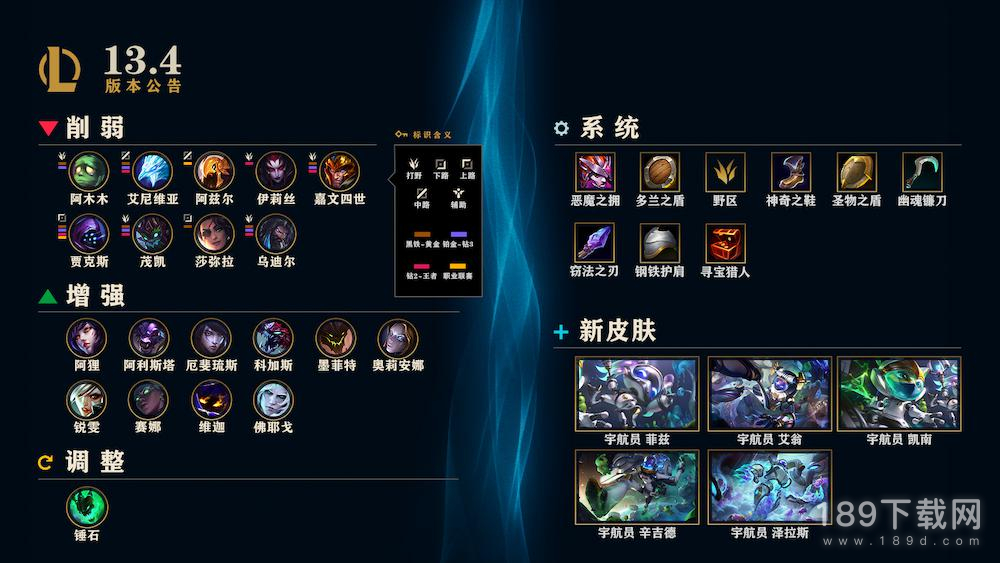 英雄联盟13.4版本更新了什么内容 LOL13.4版本更新了哪些内容
