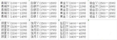 永劫无间2023段位继承是什么 永劫无间2023段位怎么继承