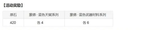 原神神工天巧宝录之章活动怎么玩 原神神工天巧宝录之章活动攻略