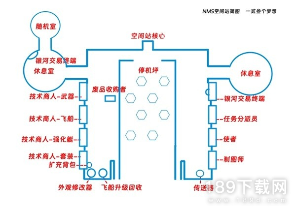 无人深空空间站与异象功能是什么 无人深空空间站与异象功能介绍