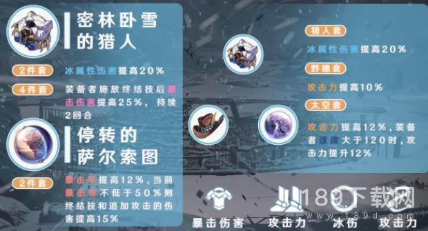 崩坏星穹铁道彦卿带什么遗器指南 崩坏星穹铁道彦卿遗器选择推荐