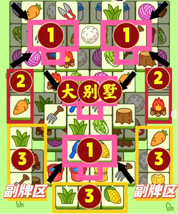 羊了个羊2月9日怎么通关 羊了个羊2月9日通关方法