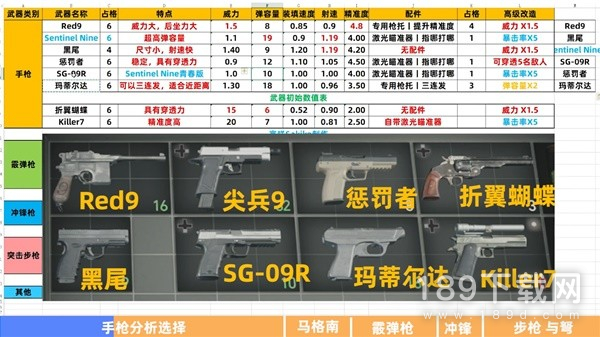 生化危机4重制版全枪械强度是什么 生化危机4重制版全枪械强度介绍