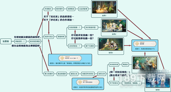 原神珐露珊邀约全结局怎么样 原神珐露珊邀约全结局介绍