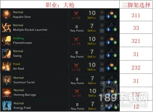 命运方舟枪炮大师怎么加点 命运方舟枪炮大师加点攻略
