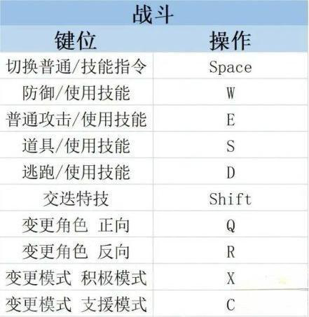 莱莎的炼金工房3快捷键怎么使用 莱莎的炼金工房3快捷键使用教程一览