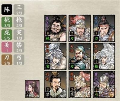 名将之弈最强阵容推荐怎么选择 名将之弈最强阵容推荐介绍