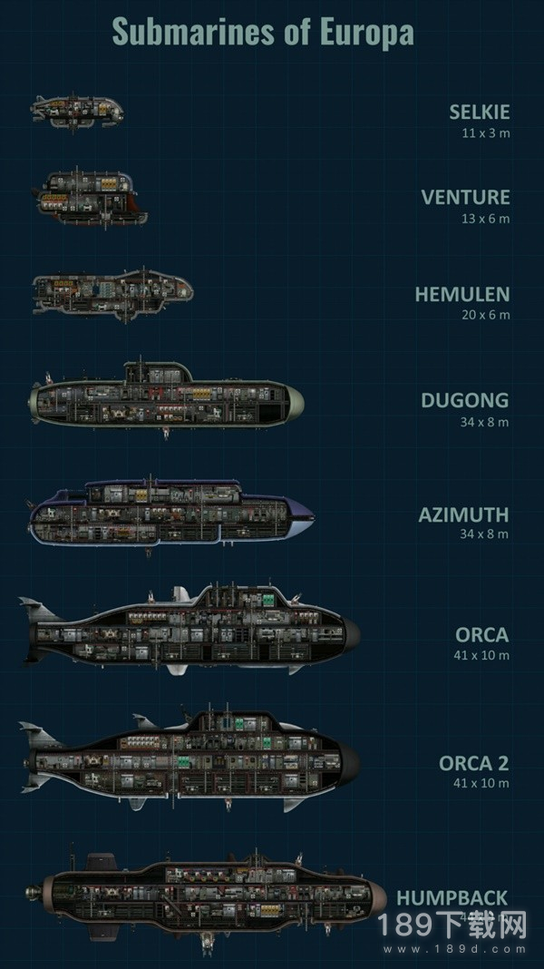 潜渊症官方船特点及操作怎么玩 潜渊症官方船特点及操作玩法分享
