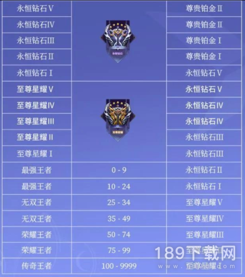 王者荣耀s31赛季段位继承规则是什么 王者荣耀s31赛季段位继承规则分享