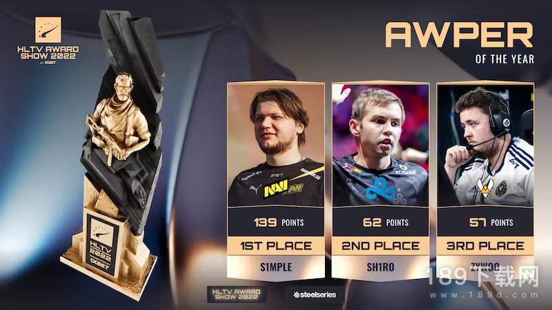 csgo2022年度最佳狙击手s1mple csgo2022年度最佳狙击手是谁指南
