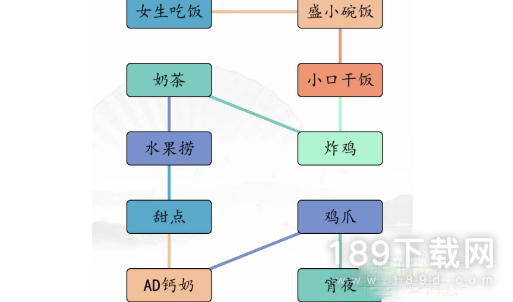 汉字找茬王男女吃东西的区别怎么通关 汉字找茬王男女吃东西的区别通关攻略详情