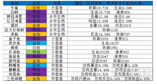 疯狂骑士团妖精之海如何钓鱼 疯狂骑士团妖精之海钓鱼攻略大全详情