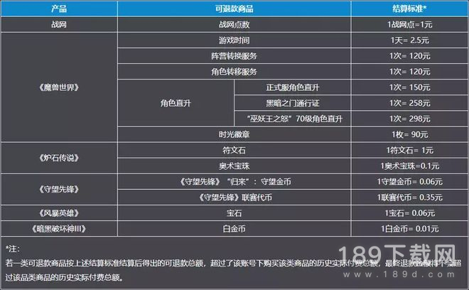 暴雪游戏怎么申请退款 暴雪游戏退款申请入口位置在哪