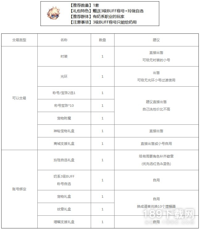 dnf2023五一套怎么买最划算介绍 dnf2023五一套最省钱的购买方式