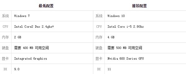 鹅鸭杀电脑配置要求怎么样 鹅鸭杀电脑配置要求详情