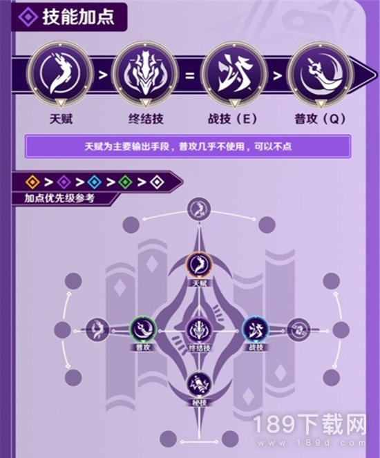 崩坏星穹铁道景元定位分析抽取建议技能怎么加点 崩坏星穹铁道景元定位分析抽取建议技能加点分享