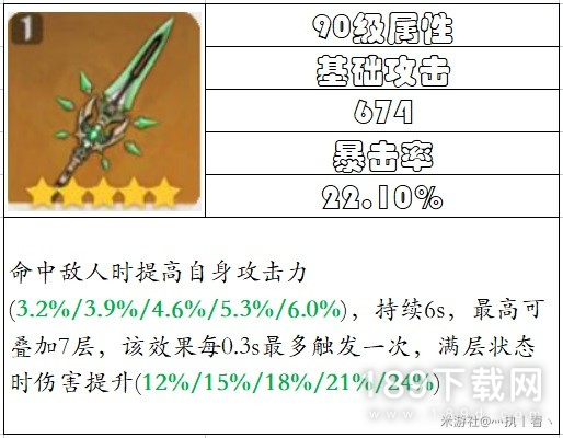 原神3.4版本哪些角色武器值得抽 原神3.4版本角色及武器卡池抽取方法
