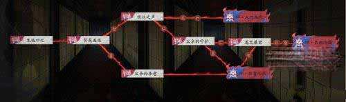 阴阳师诡城歧事浮空岛全结局有哪些 阴阳师诡城歧事浮空岛全结局分享