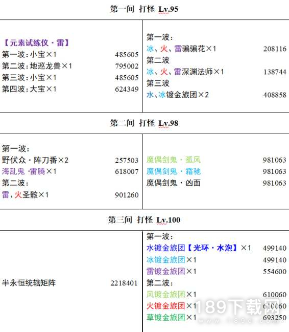 原神3.4深渊怪物分布血量是什么 原神3.4深渊怪物分布血量分享