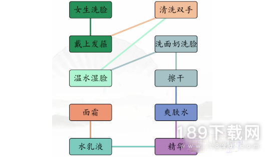 汉字找茬王男女洗脸不同流程怎么过 汉字找茬王男女洗脸不同流程通关攻略详情