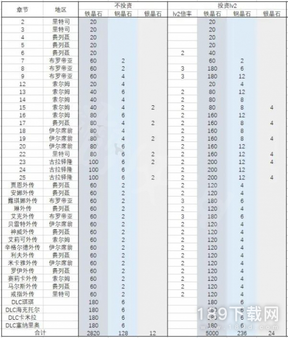 火焰纹章结合Engage晶石怎么获取 火焰纹章结合Engage晶石获取方法