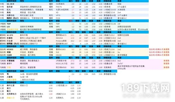 生化危机4重制版狼尾效果简析与使用攻略详情 生化危机4重制版狼尾效果简析与使用方法