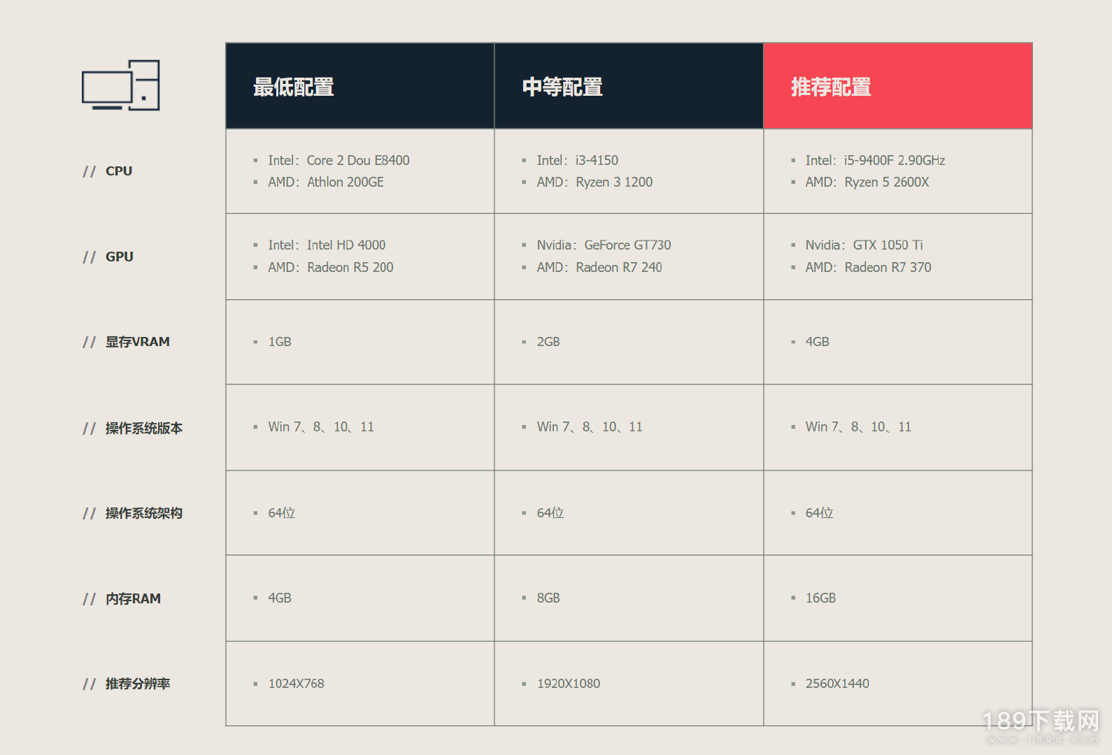 无畏契约推荐配置要求是什么 无畏契约国服电脑最低、中等、推荐3档配置要求一览