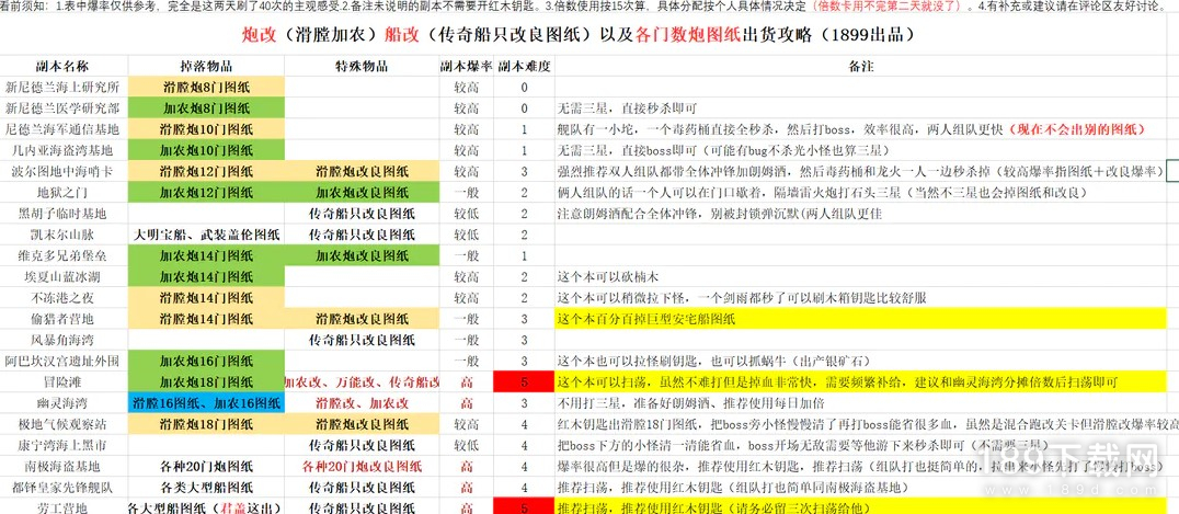 航海日记2炮改与船改图纸掉落副本整理了什么 航海日记2炮改与船改图纸掉落副本汇总一览