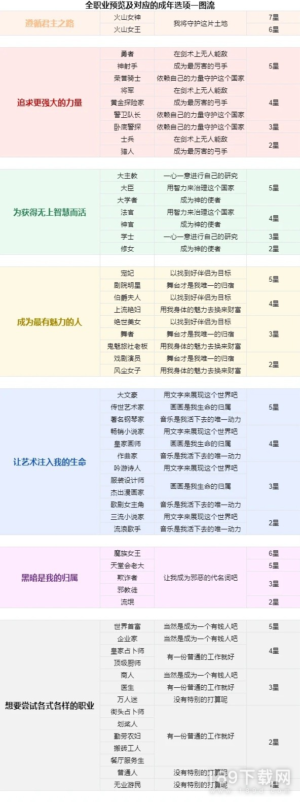 火山的女儿全职业对应成年选项是什么 火山的女儿全职业对应成年选项一览