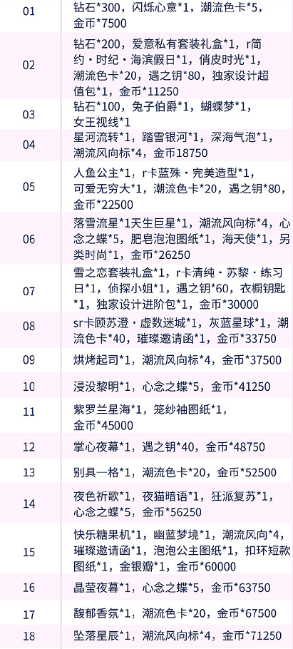 以闪亮之名新人展奖励是什么 以闪亮之名新人展奖励汇总一览