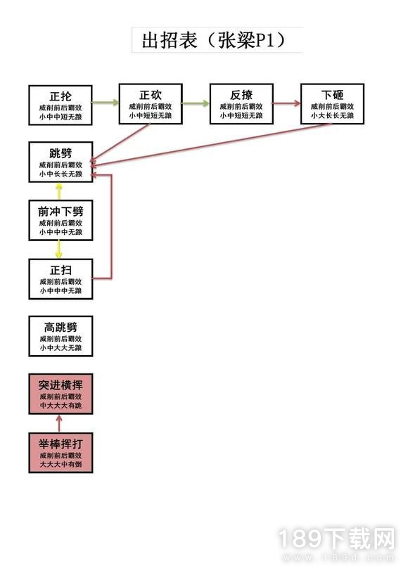 卧龙苍天陨落张梁招式怎么化解 卧龙苍天陨落张梁招式化解攻略