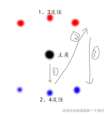 原神3.7版深渊第12层稳过怎么打 原神3.7版深渊第12层稳过打法