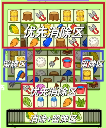 羊了个羊3月2日第二关怎么通关 羊了个羊3月2日第二关攻略