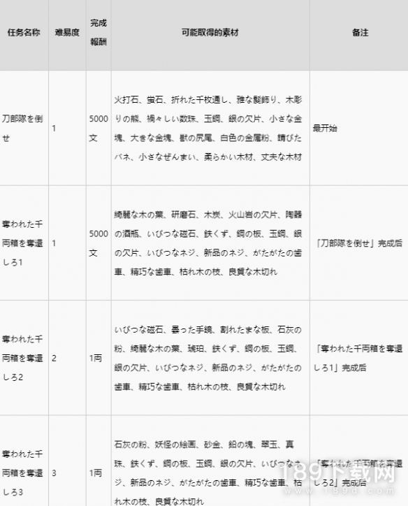 如龙维新极地下洞穴素材怎么获取 如龙维新极地下洞穴素材获取一览