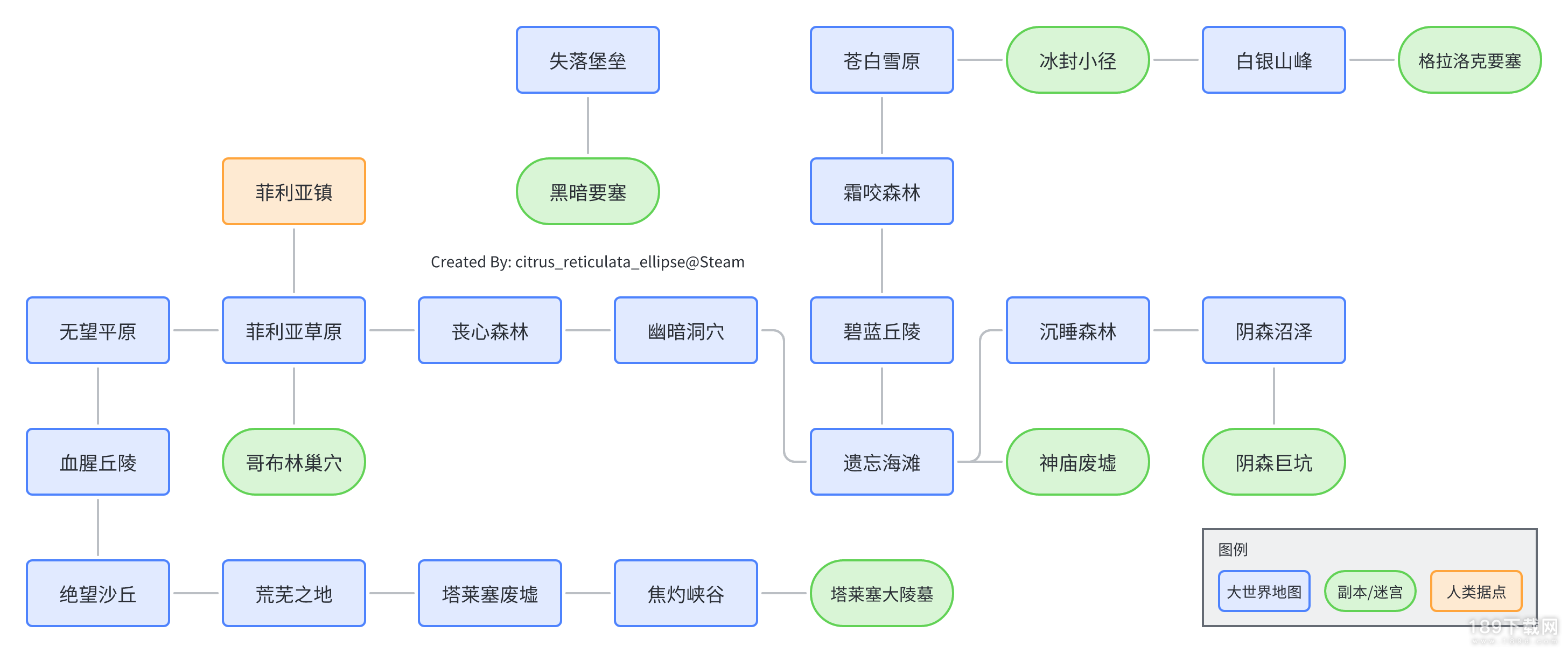 永恒恐惧3世界地图是什么 永恒恐惧3世界地图攻略