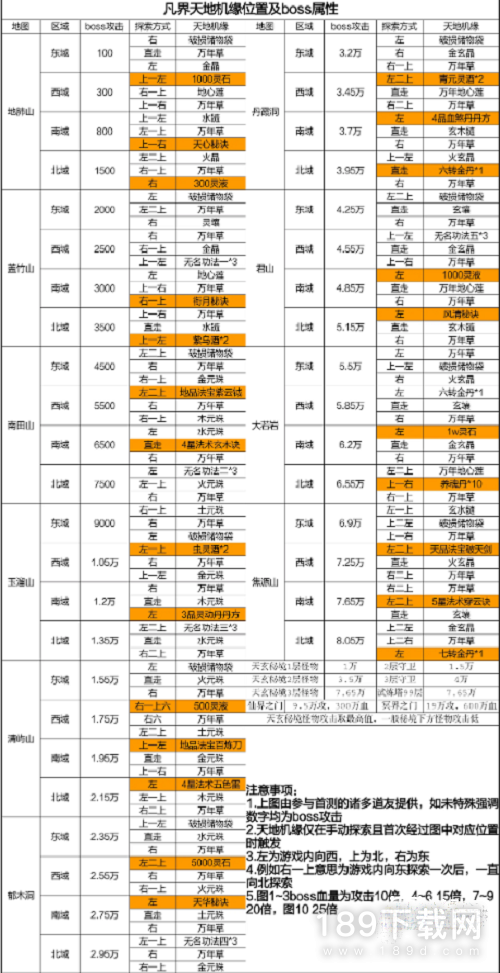 凡人传说凡界天地机缘位置在哪里 凡人传说凡界天地机缘位置介绍