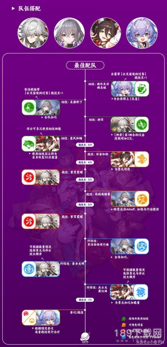 崩坏星穹铁道停云队伍如何搭配 崩坏星穹铁道停云队伍搭配攻略