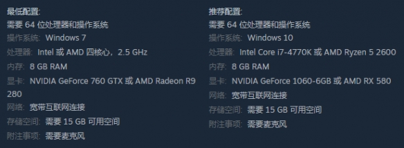 恐惧饥荒配置要求是什么 恐惧饥荒配置要求高吗