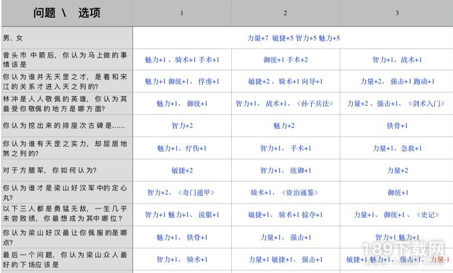 乱舞水浒开局选项是什么 乱舞水浒开局选项玩法攻略