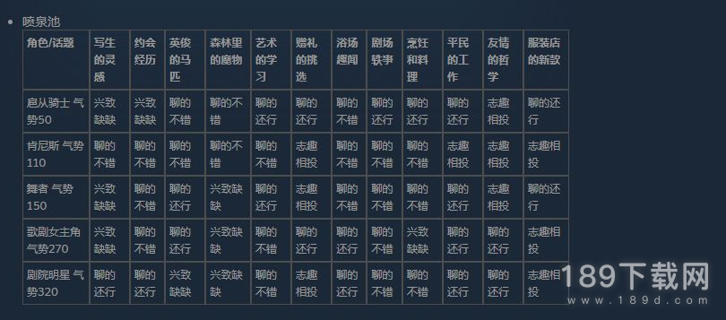 火山的女儿花园舞会话题怎么选择 火山的女儿花园舞会话题选择技巧分享