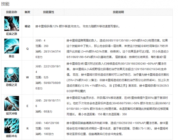 英雄联盟手游什么时候上线人马-LOL手游人马什么时候上线