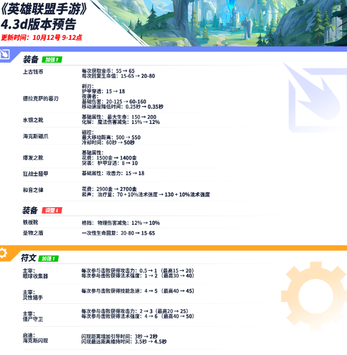 英雄联盟手游4.3D版本什么时候更新-英雄联盟手游4.3D版本更新时间