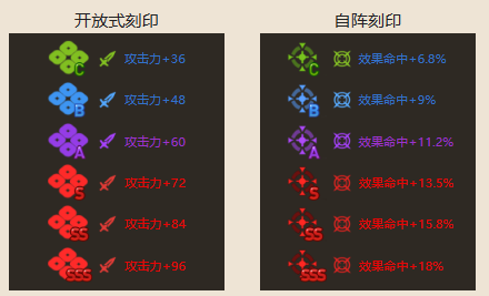 第七史诗伊安怎么样-第七史诗三星英雄伊安介绍