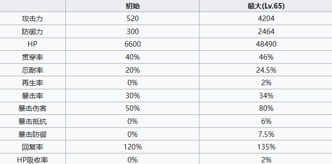 七人传奇光与暗之交战妖精王金怎么样-七人传奇光与暗之交战妖精王金角色介绍