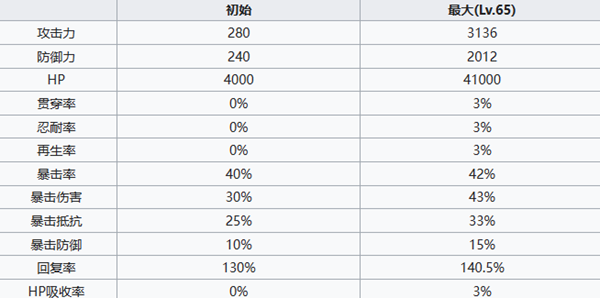 七人传奇光与暗之交战德鲁伊亨德里克森怎么样-七人传奇光与暗之交战德鲁伊亨德里克森角色介绍