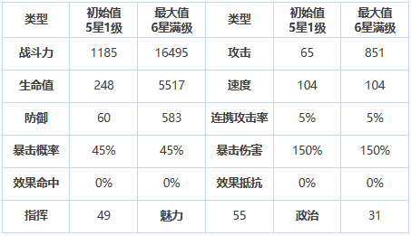 第七史诗蕾娜怎么样-第七史诗三星英雄蕾娜介绍